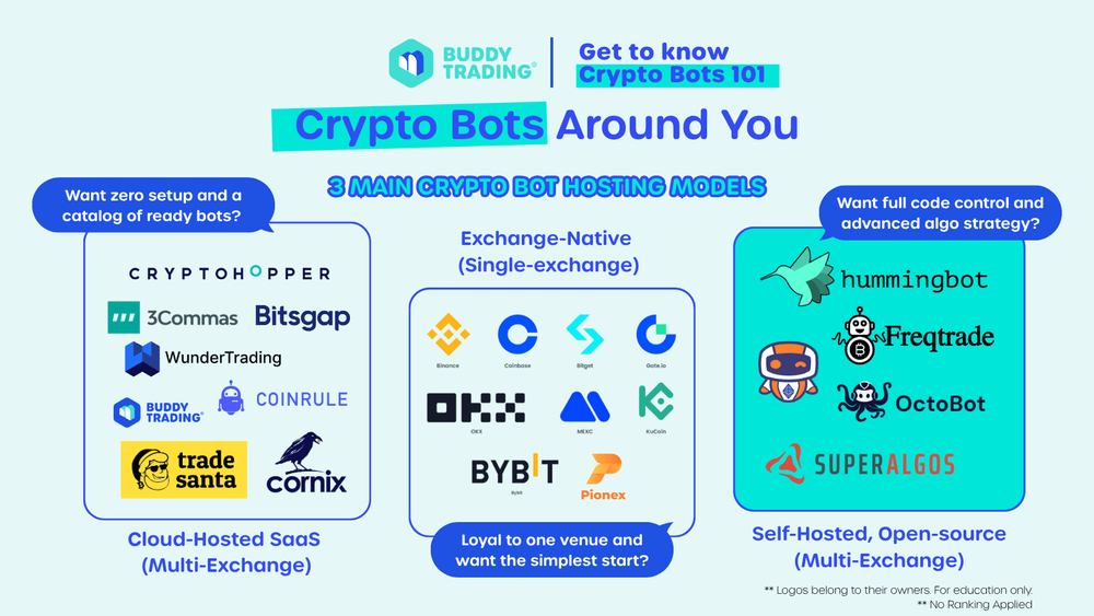 Open-Source Trading Bots - Get to Know Crypto Bots 101 Open-Source Trading Bots - Get to Know Crypto Bots 101