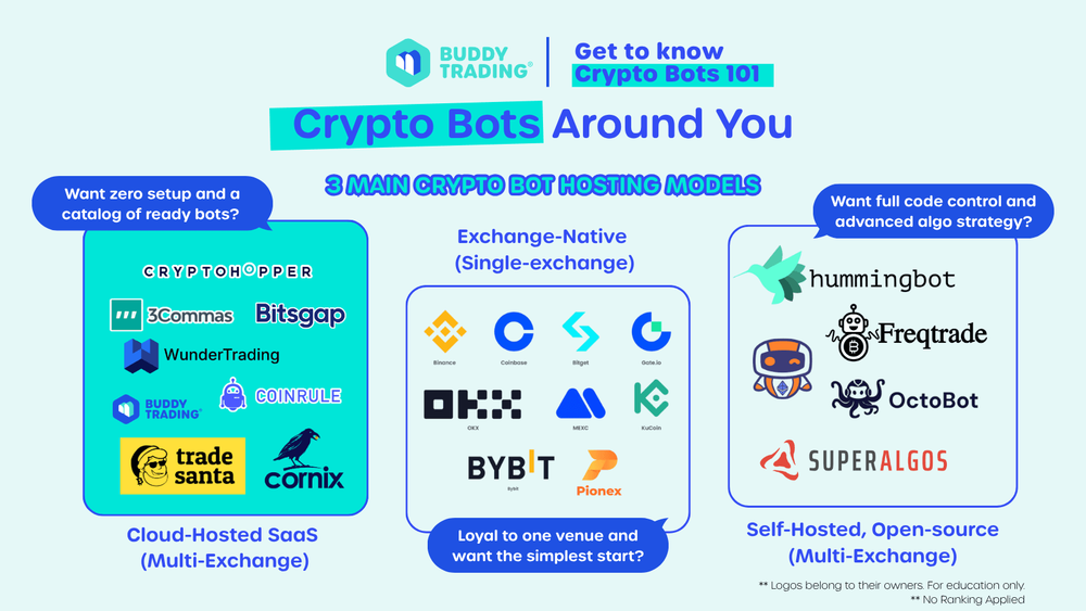 Get to Know Crypto Bots 101: Cloud-Hosted Trading Bots in 2025 Get to Know Crypto Bots 101: Cloud-Hosted Trading Bots in 2025