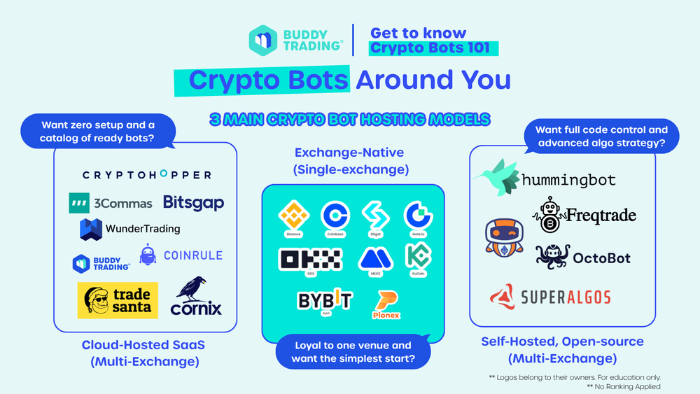 Crypto Bot 101: Native Exchange Trading Bots - The 2026 Guide